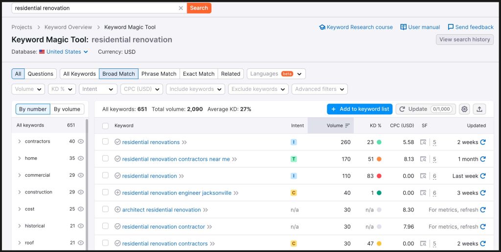 Using SEMrush for keyword research